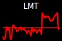 LMT
